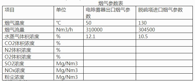 烟气参数表.png