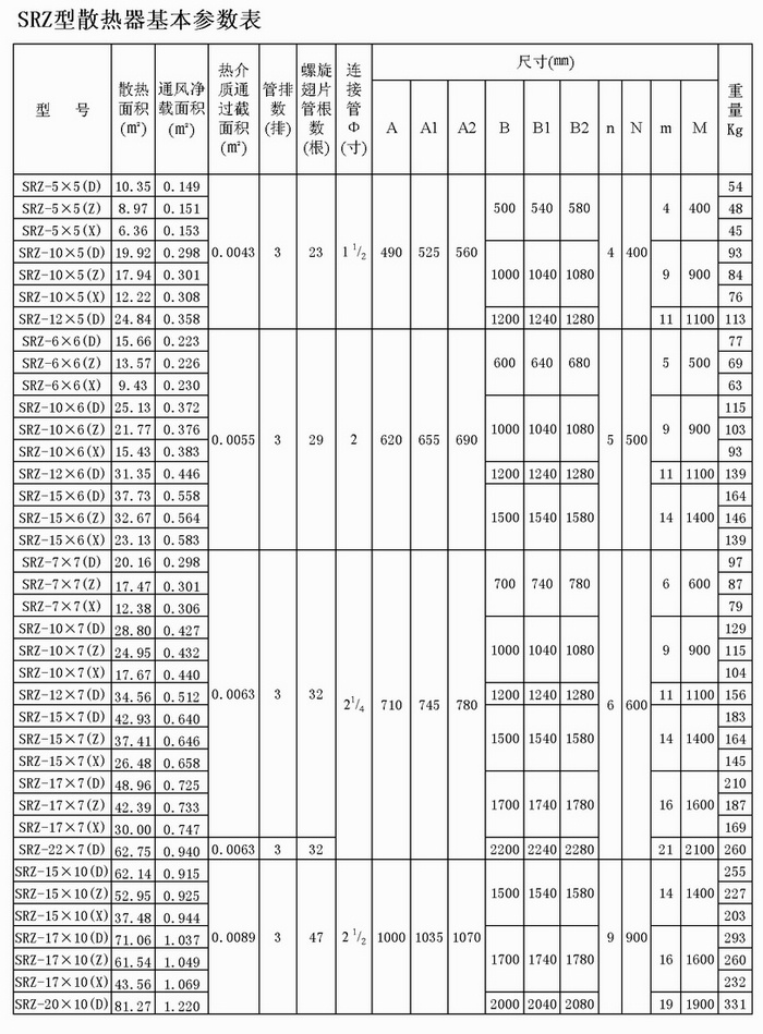 SRZ散热器参数.jpg