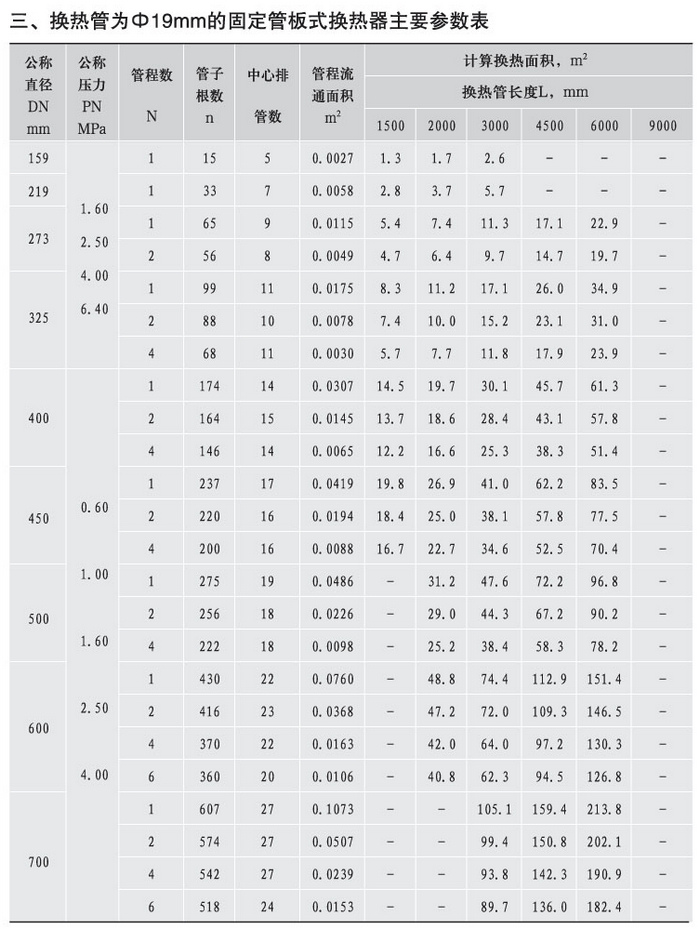 壳管参数.jpg